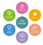 Whitepaper | Werken aan welbevinden en mentale veerkracht