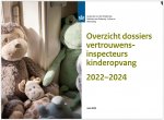Overzicht dossiers vertrouwensinspecteurs kinderopvang 2022–2024