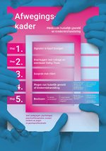 Afwegingskader Meldcode huiselijk geweld en kindermishandeling